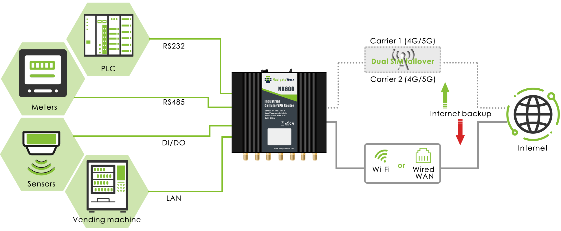 d6465-Reliable Wireless Connections.png